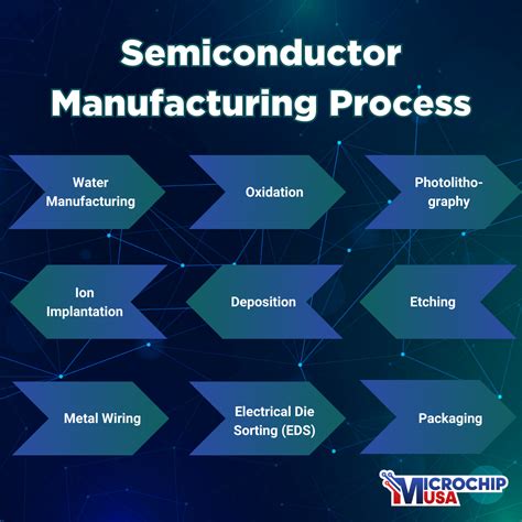 electronic metal fabrication inc|basics of semiconductor manufacturing.